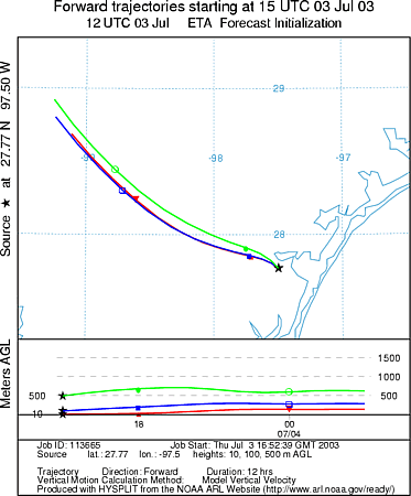 https://www.meted.ucar.edu/hysplit/webcast%20case/images/eta40_2003070315traj.gif