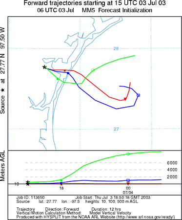 https://www.meted.ucar.edu/hysplit/webcast%20case/images/mm5_2003070315traj.gif