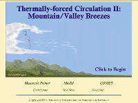 valley breeze and mountain breeze