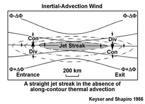 Geostrophic and Jet Stream 